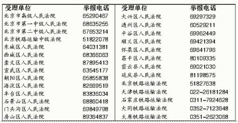 法官最怕的投诉电话