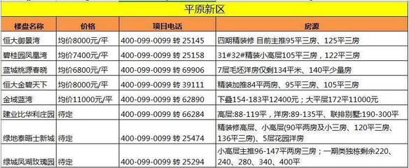 郑州不限购楼盘