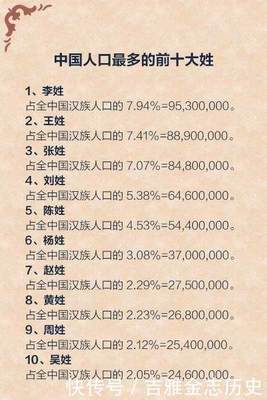 李姓全国有多少人口