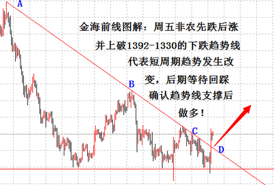 股票金价什么意思