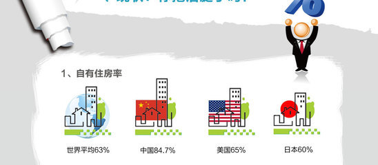 美国和中国房子哪个划算