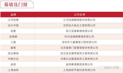 中國幕墻公司排行榜 結(jié)構(gòu)電力行業(yè)施工 第2張