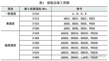 船舶焊接规范
