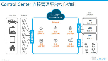 物联网安全公司有哪些方面