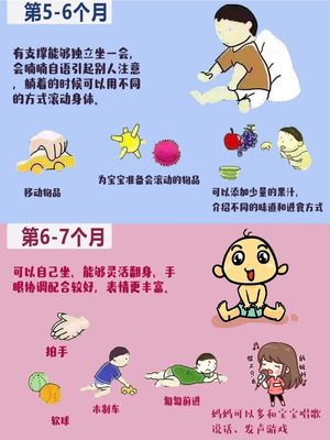 新生儿生长发育特点