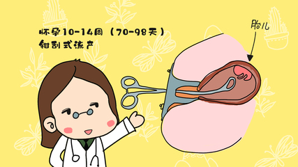 药流后会影响以后怀孕吗