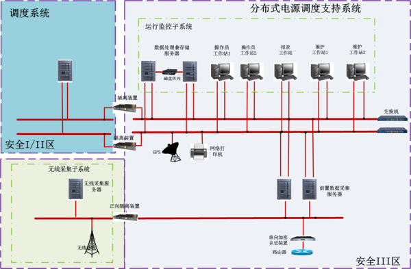 dcs系统由什么组成