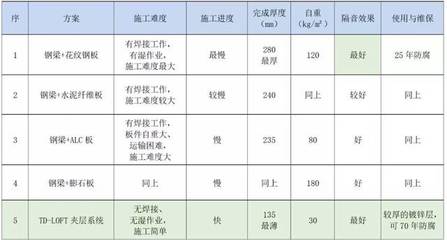 钢结构施工阶段风险控制