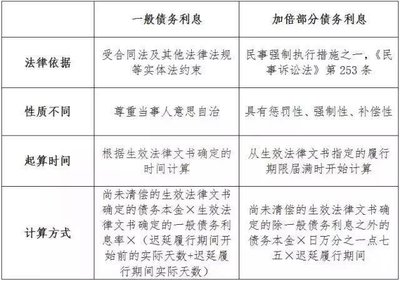 债务利率计算公式