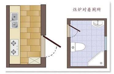 卫生间对着卧室门