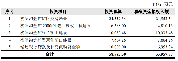 技术改造贷款