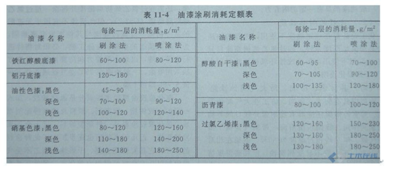 鋼結(jié)構(gòu)怎么算造價(jià) 鋼結(jié)構(gòu)鋼結(jié)構(gòu)停車場施工 第4張