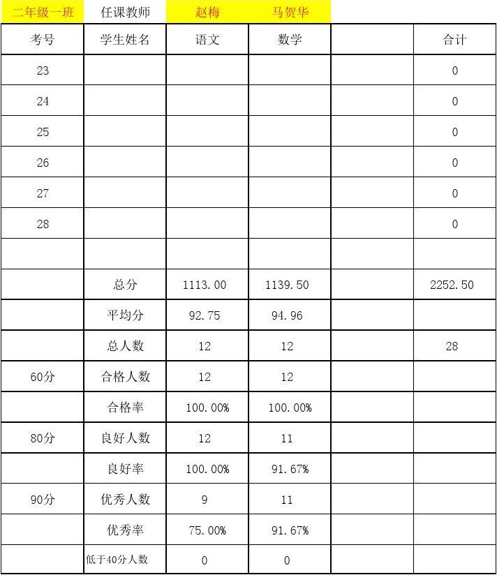 2年级考多少分算优秀