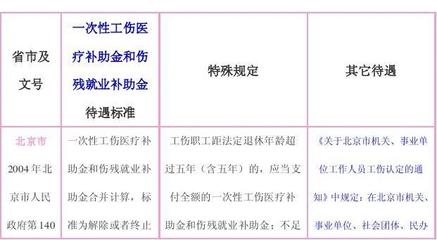 工人伤残等级赔偿标准