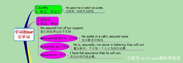 support词根
