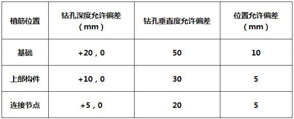 混凝土結(jié)構(gòu)加固驗收（混凝土結(jié)構(gòu)加固工程的驗收）