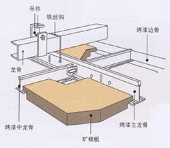 房间隔离板