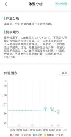 易孕期怀孕几率