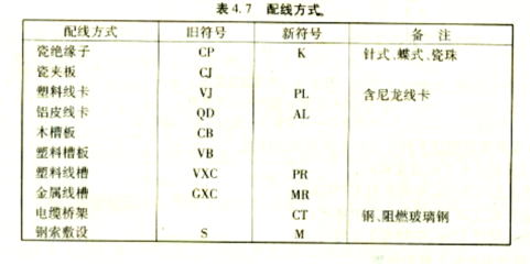 船舶配管符号