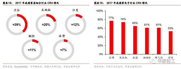 美国的橱柜高度