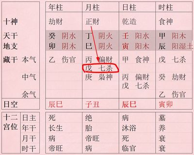 八字看贵气