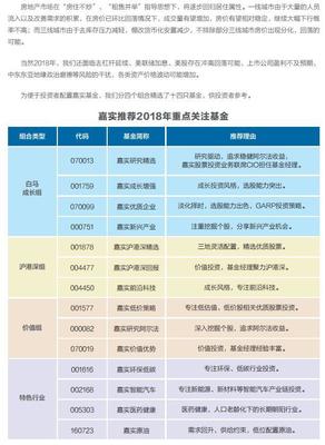 嘉实基金001759怎么样