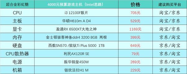 1080显卡搭配什么cpu