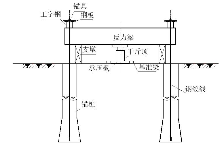 靜載試驗(yàn)工字鋼一般怎么選擇 鋼結(jié)構(gòu)跳臺(tái)施工 第1張