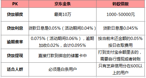 借款十万一年利息是多少钱