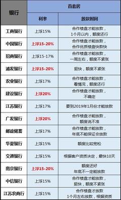 扬州房贷利率