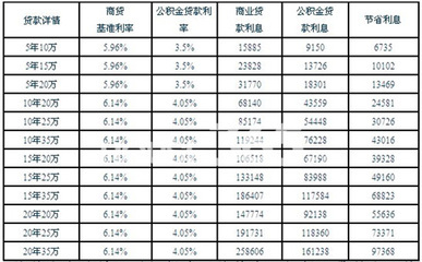 带10万元款利息是多少钱