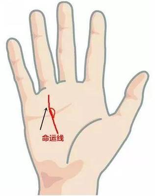 命运线断开从旁边另起