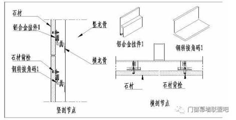 钢结构节点设计要点（钢结构节点设计的一些关键要点） 结构机械钢结构施工 第2张