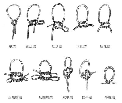 船舶死扣活扣