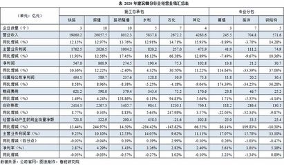 幕墻和鋼結(jié)構(gòu)哪個利潤高（幕墻和鋼結(jié)構(gòu)的利潤分析） 結(jié)構(gòu)工業(yè)鋼結(jié)構(gòu)施工 第3張