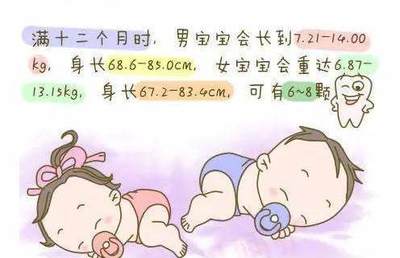 32个月宝宝智力发育