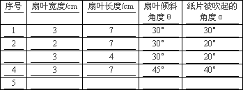 电机转速都有多少