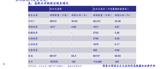 常规能源有哪些