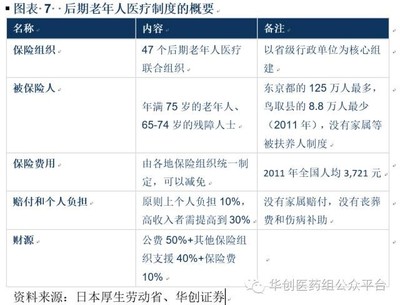 癌晚期已经扩散转移费用多少