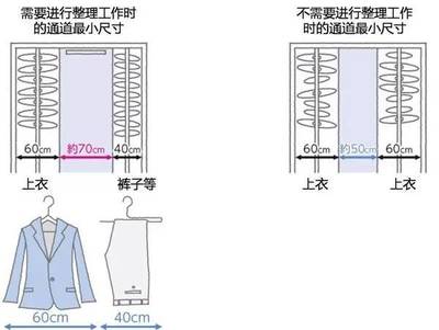 衣柜最小尺寸