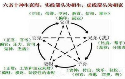 聪明的八字