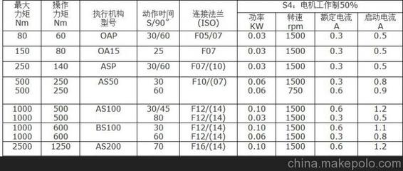 电机工作制s4什么意思