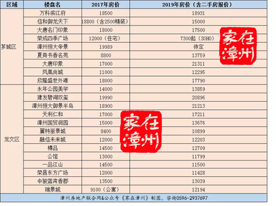 漳州东山房价