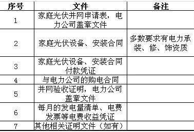 屋頂光伏簽了25年遇到拆遷（光伏拆遷補(bǔ)償標(biāo)準(zhǔn)） 裝飾家裝施工 第5張