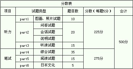 痘痘肌适合bb还是粉底