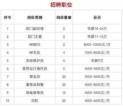 北京混凝土人力資源網官網招聘信息 結構電力行業(yè)施工 第1張