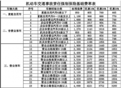 保险交强制险多少钱一年