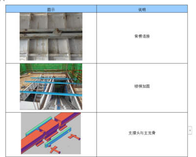 铝模板施工方案