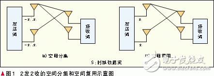 分集增益
