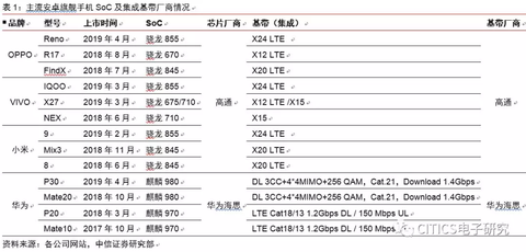 qcom模式是什么意思